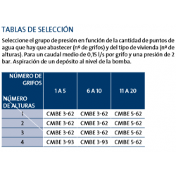 HIDRANTE PVC SIMPLE NETVIT ENT/LAT BRIDA 110X1"