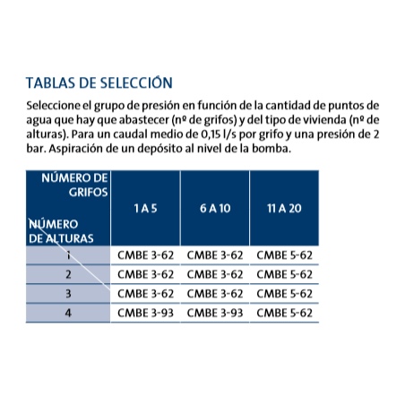 HIDRANTE PVC SIMPLE NETVIT ENT/LAT BRIDA 110X1"