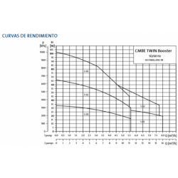 HIDRANTE PVC DOBLE NETVIT ENT/LAT BRIDA 110X2"
