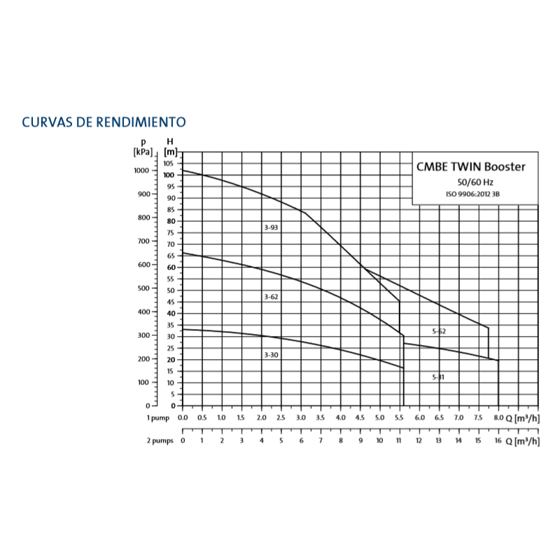 HIDRANTE PVC DOBLE NETVIT ENT/LAT BRIDA 110X2"