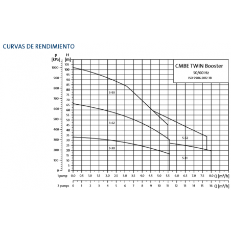 HIDRANTE PVC DOBLE NETVIT ENT/LAT BRIDA 110X2"