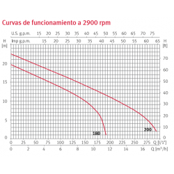 COLLARIN PP PARA PVC Y PE CON REFUERZO 75X1"