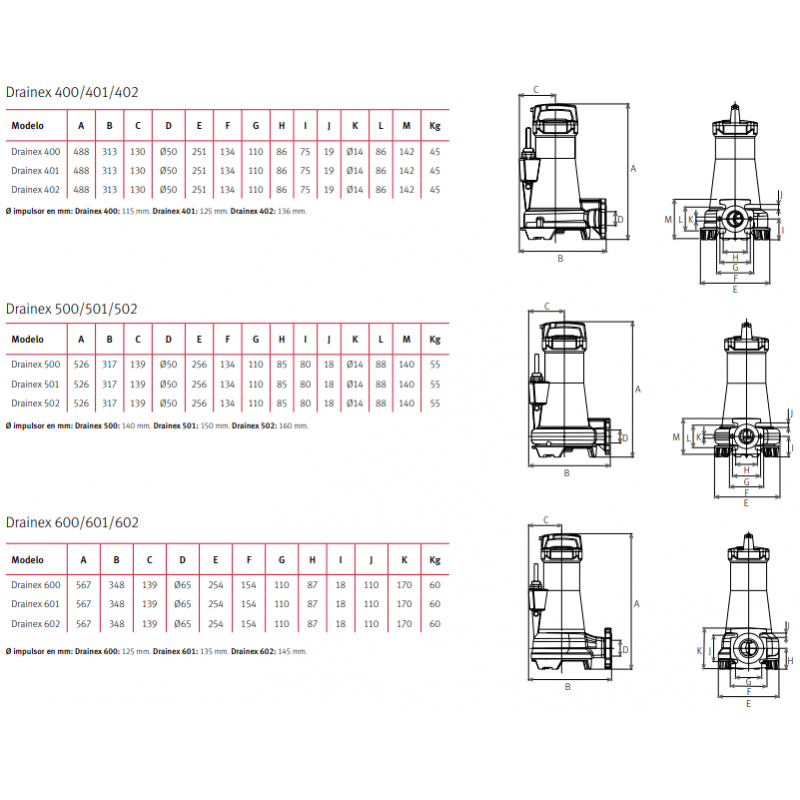 COLLARIN PP PARA PVC Y PE CON REFUERZO 110X2"
