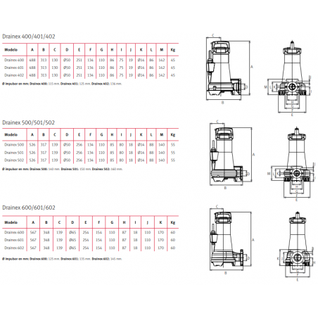 COLLARIN PP PARA PVC Y PE CON REFUERZO 160X1"