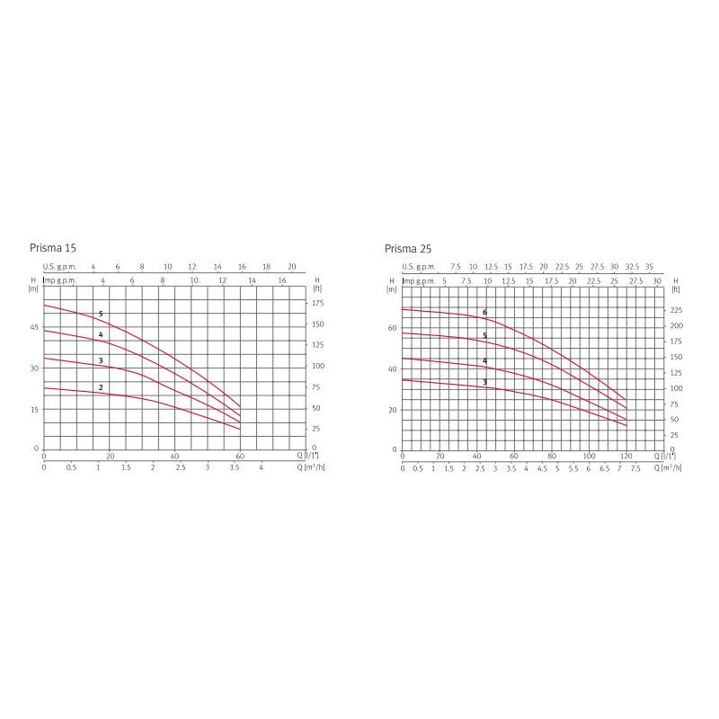 VAL. PVC BOLA FITTING FITTING A/PE Ø32