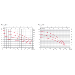 CUERPO BOMBA 4" E4XED-25/9