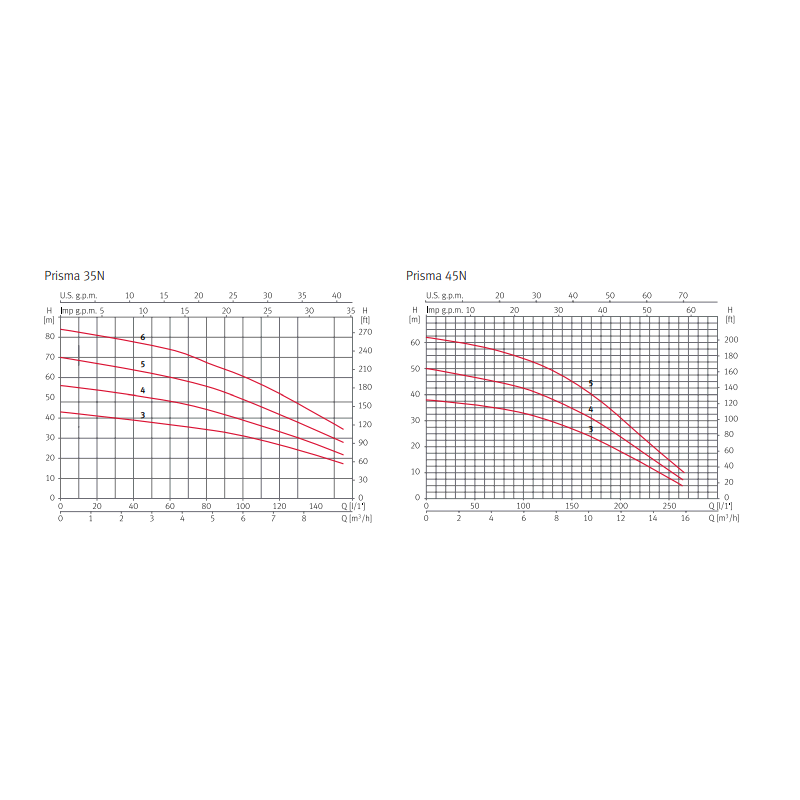 CUERPO BOMBA 4" E4XED-40/12