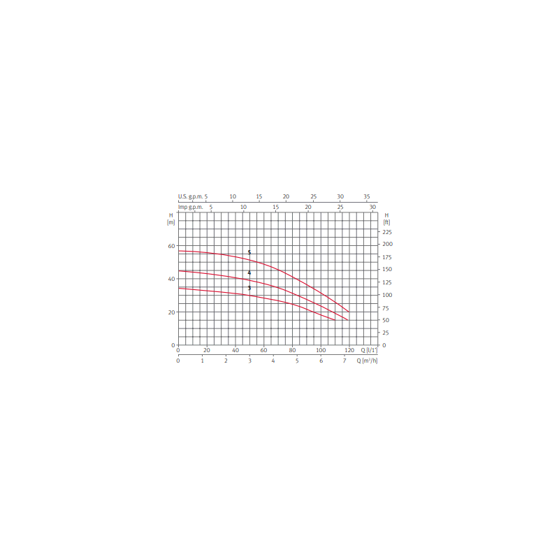 SALIDA PVC VAL BIDIRECCIONAL ENC MACHO 50
