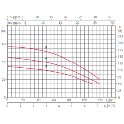 MANETA BIDIRECCIONAL Ø20