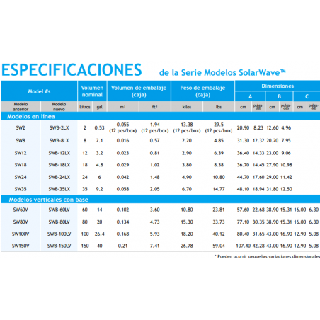PURIFICADOR SPACE LUZ UV C/ANALIZADOR 210M3/H