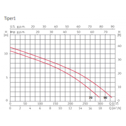 VAL. PP ASPIRACION C/DESC ENCOLAR Ø 140 DN 125