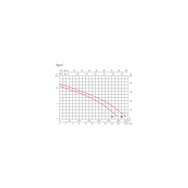 VAL. PP ASPIRACION C/DESC ENCOLAR Ø 140 DN 125