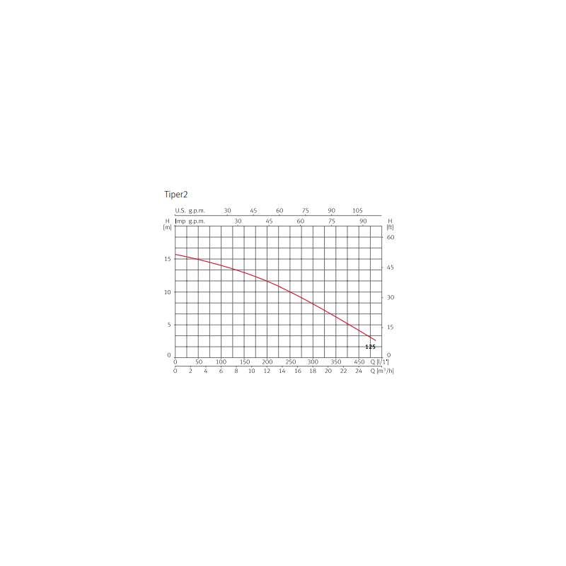 ENLACE RECTO C/ARPON TUBERIA 4-6MM (BF-1)