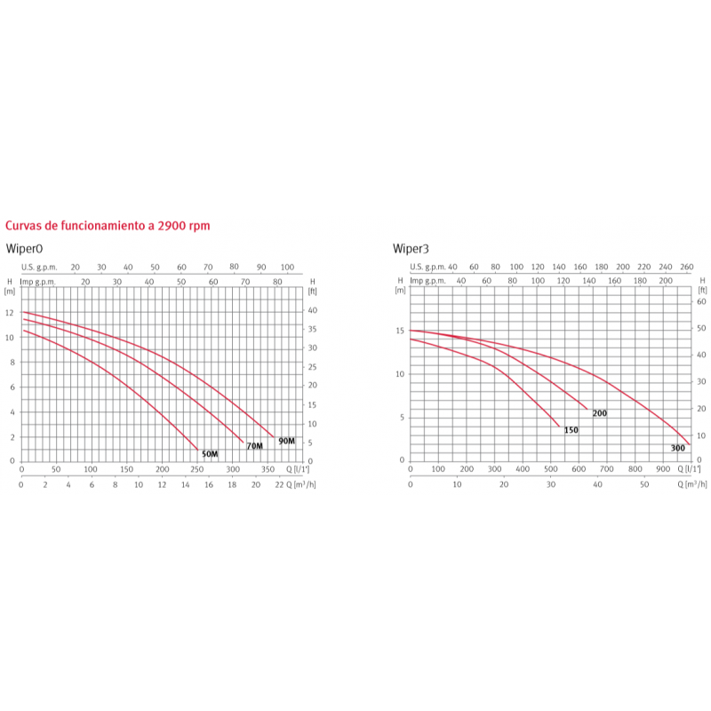 FITTING PE TE MACHO 20X1/2"