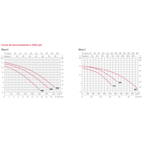 FITTING PE CODO 90º IGUAL AIR 40X1" RFZ