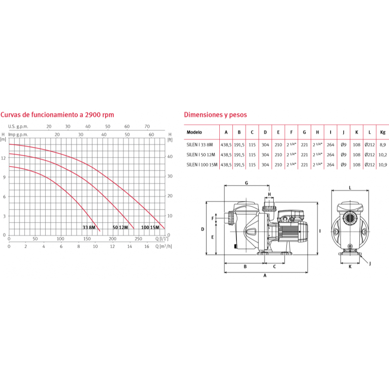 VAL. PVC PIE FITTING Ø 20
