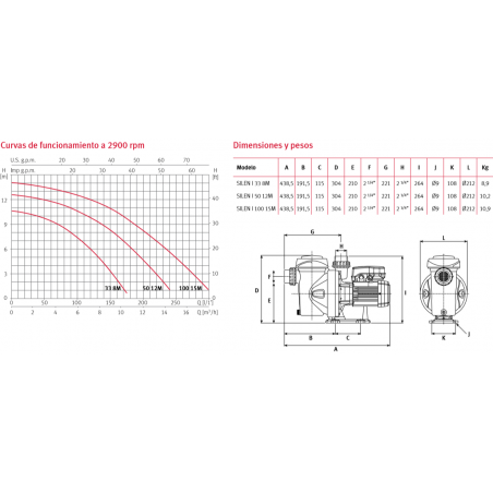 VAL. PVC PIE FITTING Ø 20