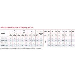 VAL. PP ASPIRACION C/DESC PE Ø 140 DN 125