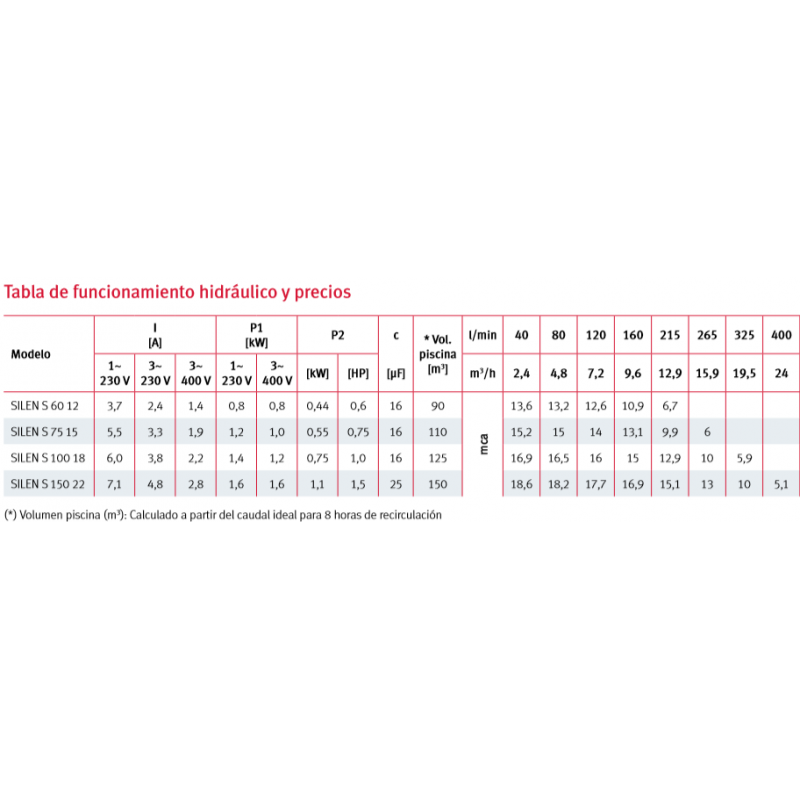 VAL. PP ASPIRACION C/DESC PE Ø 140 DN 125