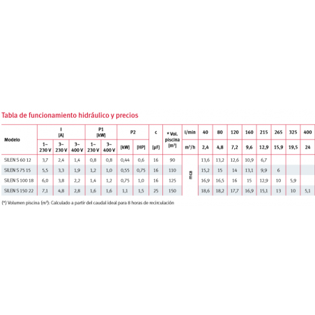 VAL. PP ASPIRACION C/DESC PE Ø 140 DN 125