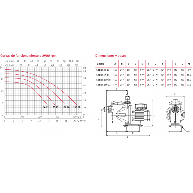 FILTRO PP MALLA EN LINEA 11/4" MESH 120
