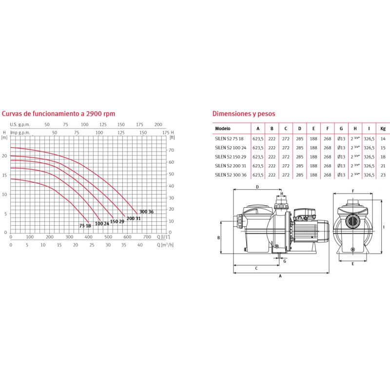 VAL PVC ANTIRRETORNO INCL ENC 32 PISTON