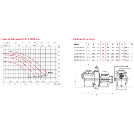 VAL PVC ANTIRRETORNO INCL ENC 32 PISTON