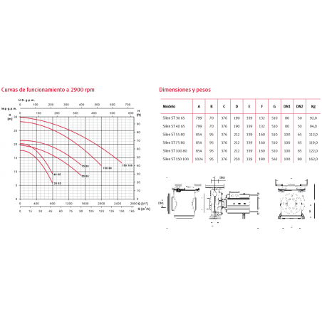 VAL. PVC MARIPOSA SIMPLE 90 GATILLO