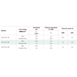 SALIDA TERMOFUSION COLL BIS Ø 110