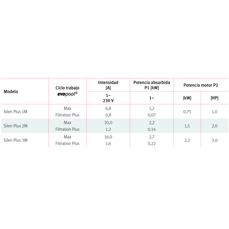 SALIDA TERMOFUSION COLL BIS Ø 110