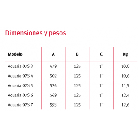 HIDROSFERA C/MEMBRANA 100 L 10 ATM HTAL