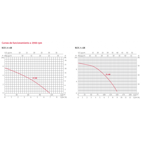 TOB U 8Q  10º/90º 1