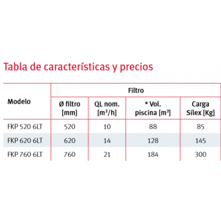 REDUCCION PVC PRESION ENCOLAR 200/180X110