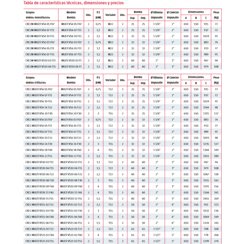 MANGUERA AUTOFLOTANTE Ø 38MM CAJA 10 M