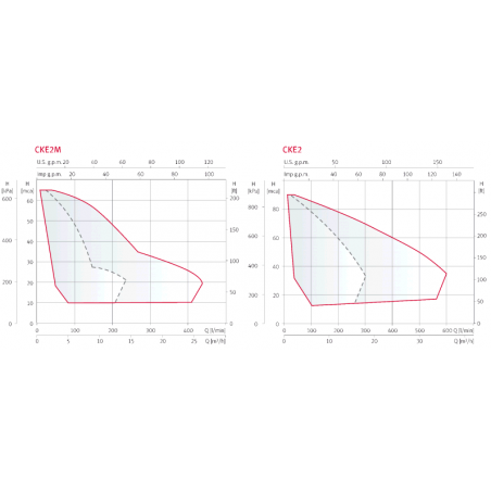TIJERA PROFI VENDIMIA ESPECIAL 19CM 345