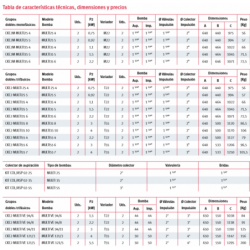 CALDERETA SIFONICA 20X20 S/HTAL 110-90 T-86H