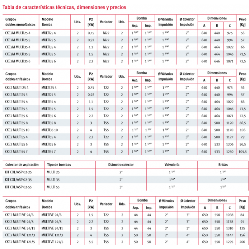 CALDERETA SIFONICA 20X20 S/HTAL 110-90 T-86H