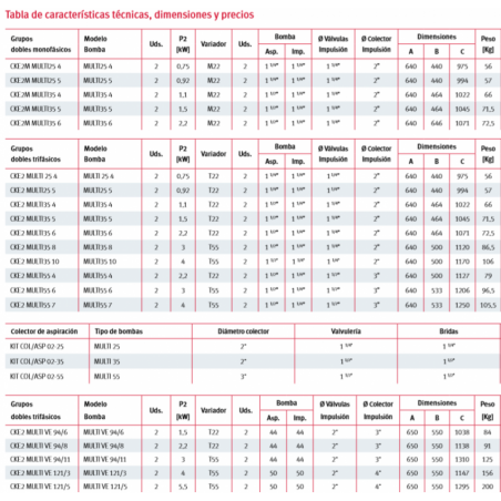 CALDERETA SIFONICA 20X20 S/HTAL 110-90 T-86H