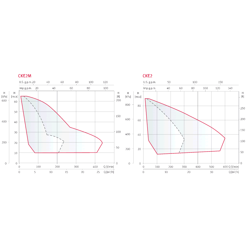 CUERPO BOMBA 4" E4XP20/50