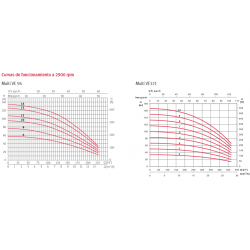 MOTOR BOMBA 4" 3 CV O4I 300T