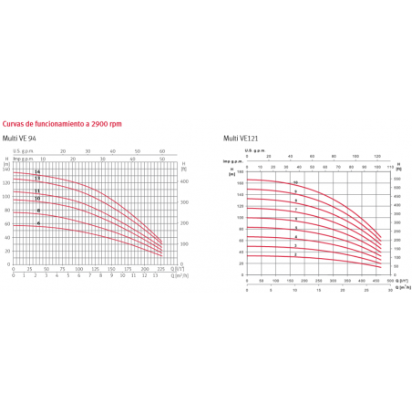 VAL. PVC BOLA NOTUB M A/PE 20