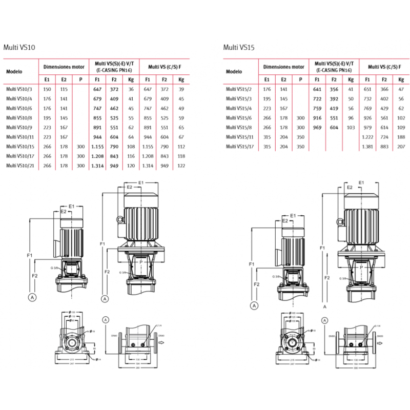 BOMBA SUM RESIDUAL DRAINEX 1.5CV 400V (TF) 200