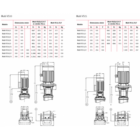 BOMBA SUM RESIDUAL DRAINEX 1.5CV 230V (MF) 302 AUT