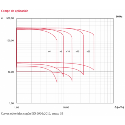 CUERPO BOMBA 4" ES4 06 27