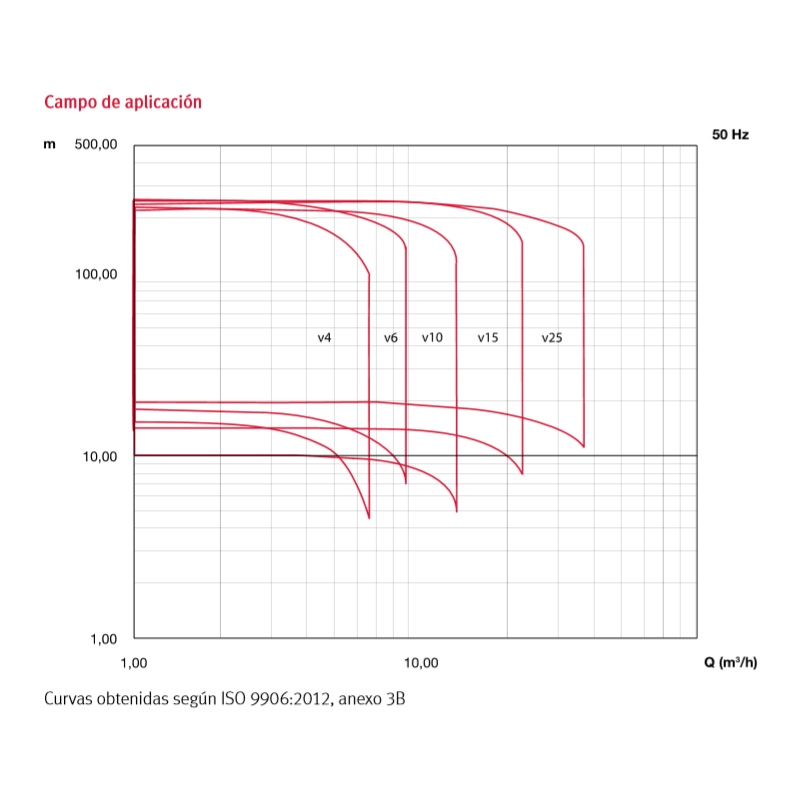 CUERPO BOMBA 4" ES4 06 27