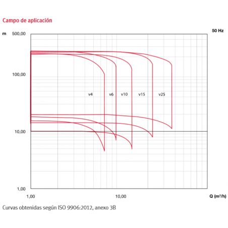 CUERPO BOMBA 4" ES4 06 27
