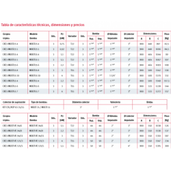 BOMBA VERT MULTI 4CV 400V (TF) 35 8 N