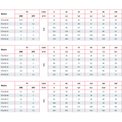 CODO 90º PVC PRESION ENCOLAR 160
